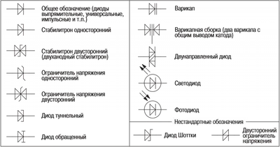 Почему в современной микроэлектронике до сих пор используются радиоэлементы  1970-х годов разработки