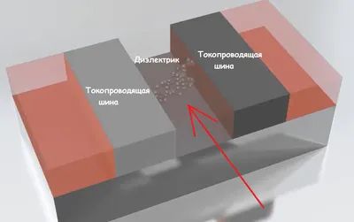 Различные радиоэлементы | скупка