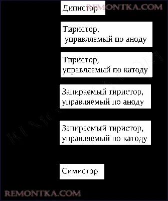 Радиоэлементы на рынке Барабашово. Сравнить цены на датчики, купить в  каталоге Рынок Барабашово