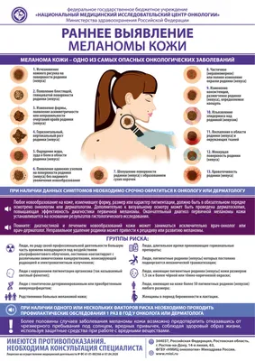 Меланома кожи: симптомы, классификация, стадии, прогноз, диагностика и  методы лечения меланомы кожи