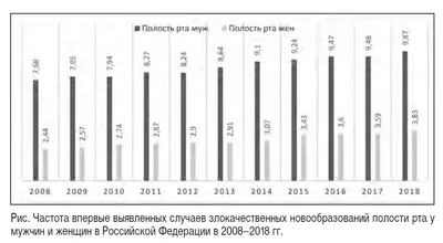 Доброкачественные новообразования мягких тканей – диагностика и лечение  заболеваний в клинике Москвы