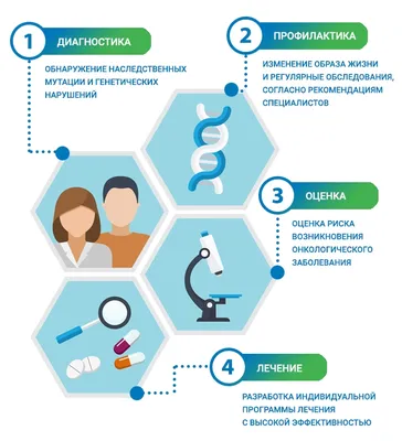 Глоссит - виды, причины, симптомы, методы лечения