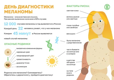 Как отличить рака кожи от меланомы — фото с примерами и рекомендации  онколога - 14 февраля 2019 - 59.ru