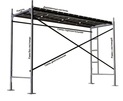 Секция рамных лесов ЛРСП-30 | Купить рамные леса цена, «Покорим Высоту  Вместе»