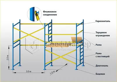 Строительные рамные леса ЛСПР 200 купить по цене от 3 469 руб. - Промснаб