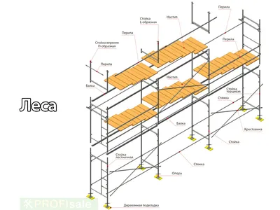 Леса строительные рамные Секция ЛРСП30. Комплект 3x2 max, цена в Москве от  компании Промышленник-М