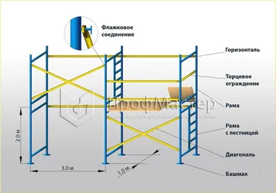 Леса строительные приставные рамные разборные ЛРСП-200 купить в Красноярске  по выгодной цене в интернет-магазине «Гротика»