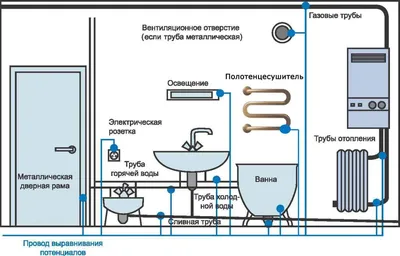 Какой полотенцесушитель выбрать для ванной комнаты? Отзывы, фото, описание,  советы профессионалов