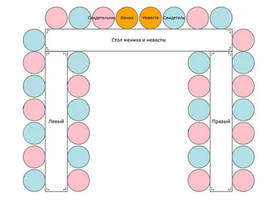 Схема рассадки гостей на свадьбе | Свадебный портал №1