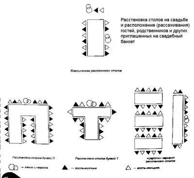 Как расставить столы и разместить гостей на свадебном банкете