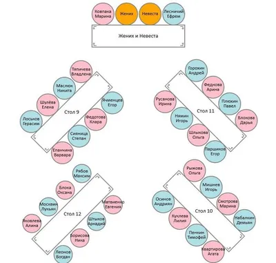 План рассадки гостей на свадьбе