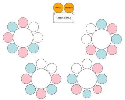Как правильно рассадить гостей на свадьбе: основные правила и принципы, о  которых нужно знать - eventforme.ru