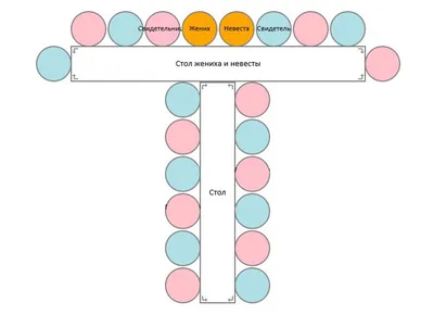 Схема рассадки гостей на свадьбе | Свадебный портал №1