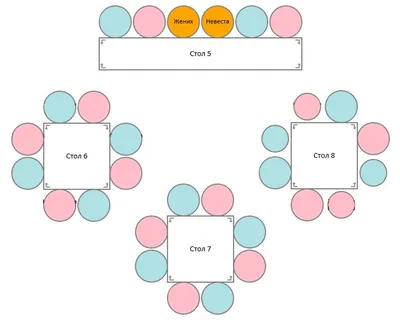 Схема рассадки гостей на свадьбе | Свадебный портал №1