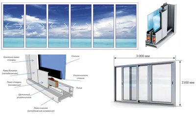 Алюминиевые раздвижные окна и двери – безупречное качество и надежность