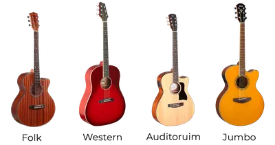 Как выбрать гитару | Каталог цен E-Katalog