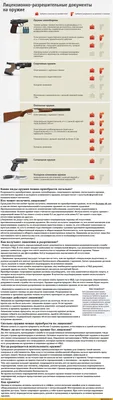 Варченко Иван: Разрешения на оружие, выданные с нарушением процедуры, могут  отозвать « Новости | Мобильная версия | Цензор.НЕТ