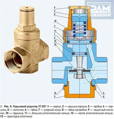 Регулятор давления воды в системе водоснабжения