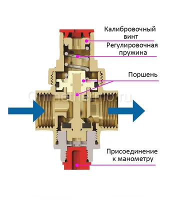 Регулятор (редуктор) давления воды 3/4\" купить недорого в Уфе в  СатурнСтройМаркет