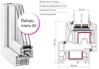 Пластиковые окна REHAU INTELIO 80 по цене 21 300 ₽ - Окна Экватор