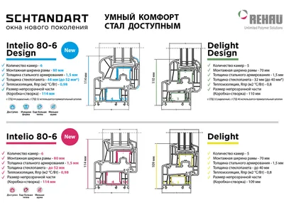 Окна Rehau Intelio 86 ( Рехау Интелио) ширина профиля, характеристики