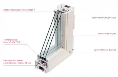 Окна REHAU Intelio 80 - Цены и характеристики на профиль РЕХАУ Интелио  (80мм) в Москве