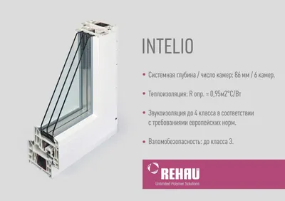 Окна REHAU INTELIO 80 – заказать | Окна REHAU INTELIO 80 по низким ценам