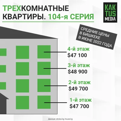 Недвижимость в Бишкеке | Продается 1 комнатная квартира 104 серия 1 этаж из  4 с расширенной лоджией ремонт сре... | Facebook