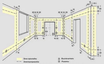 Чем отделать стены в частном доме изнутри по выгодной цене