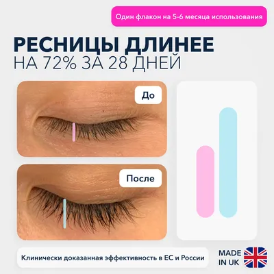 Наращивание ресниц 3D