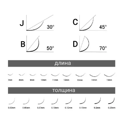 Расширение ресницы, Infographic таблица, иллюстрация вектора Иллюстрация  вектора - иллюстрации насчитывающей расцветка, человек: 145089045