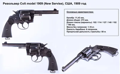 Револьвер Colt New Service: строгая классика 45 калибра | Исторический  броневичок | Дзен