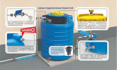 Емкость для воды и пищевых продуктов 20000 литров (20 м/куб) (id 73184490),  купить в Казахстане, цена на Satu.kz