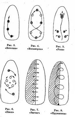 Как сделать узоры иголкой на ногтях? - Рамблер/новости
