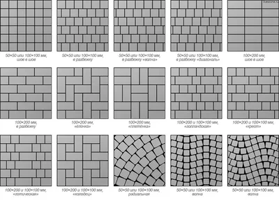 Выбор тротуарной брусчатки: виды плитки и варианты укладки | «Керамик  Групп», Москва