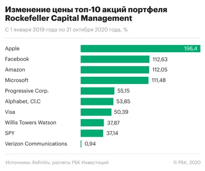 Рокфеллеры, Ротшильды и Барухи. 3 семьи, которые правят миром | Пикабу