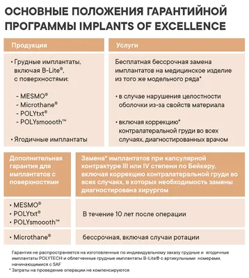 Импланты грудные: что это, виды, формы, размеры, объемы, как выглядят, как  выбрать, способы установки, нужно ли менять