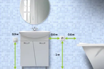 Ответы Mail.ru: Электрические розетки на коробе стояка в ванной комнате.  Можно?