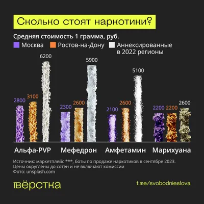 ЛСД – самый легкий наркотик? Что говорят наркоманы? Какие он дает ощущения  и чем опасен? | Басни нарколога | Дзен