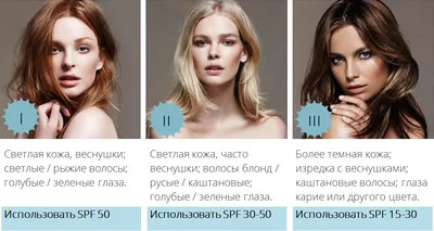 Рыжий цвет волос - модный тренд осени, кому подойдет? | Beauty Hair Expert