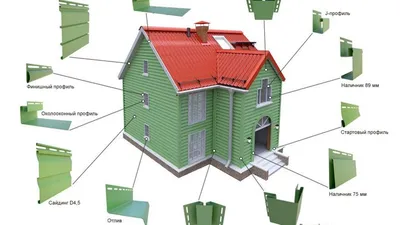 Доборные элементы для сайдинга от производителя, купить в Москве, цена в  интернет-магазине | ФРОНТМАСТЕР