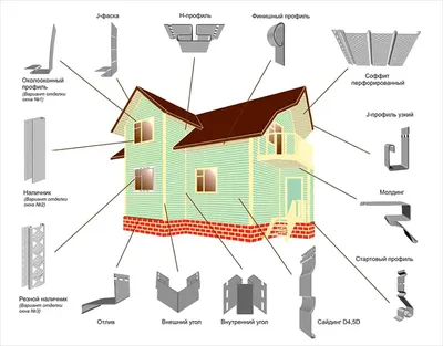 Комплектующие для сайдинга - как правильно выбрать | Дом сайдинга I Москва  | Дзен