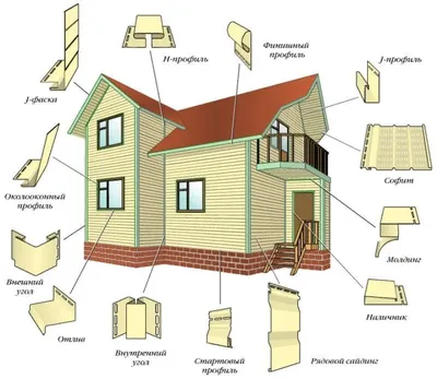 Отделка и обшивка дома виниловым сайдингом