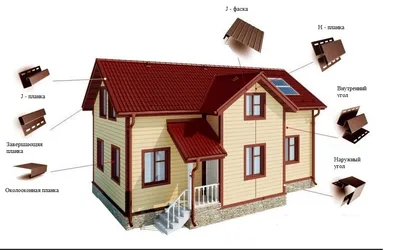 Комплектующие для сайдинга - как правильно выбрать | Дом сайдинга I Москва  | Дзен