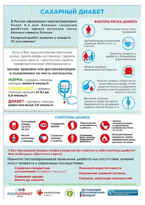 Сахарный диабет: какие типы существуют, первые признаки и симптомы у женщин  и мужчин, диагностика и лечение: Общество: Россия: Lenta.ru