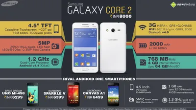 Samsung Galaxy Core Advance joins the Galaxy smartphone series -  NotebookCheck.net News