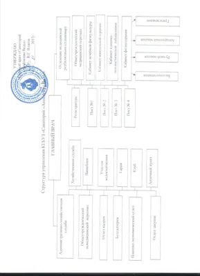 Schemes of the wells and infrastructure location in the Kuldur (а) and... |  Download Scientific Diagram