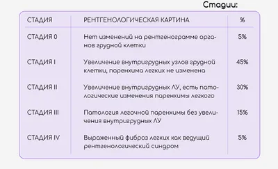 Клинический пример эффективности антибактериальной терапии при саркоидозе  кожи