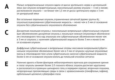 Классификация опухолей TNM. 8-я редакция. Том III: Гемобластозы. Саркомы.  Опухоли ЦНС, глаза, эндокринных желез, кожи