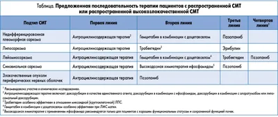 Плановое и экстренное коронарное шунтирование в Израиле : Armedical